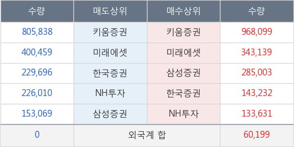 퓨전데이타