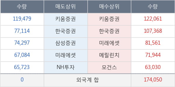 인스코비