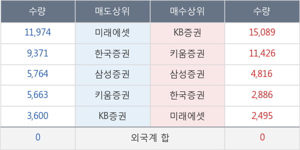 스카이문스테크놀로지