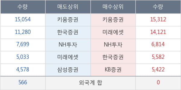 한화에스비아이스팩