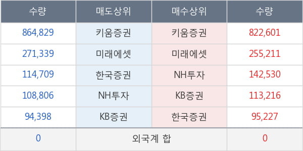 제노포커스