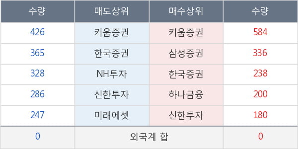 금호산업우