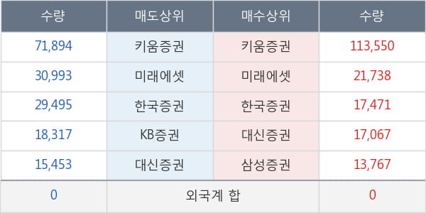 한국화장품