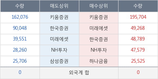 현성바이탈