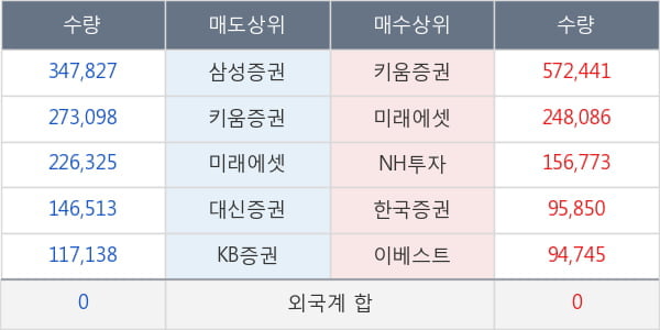 흥아해운