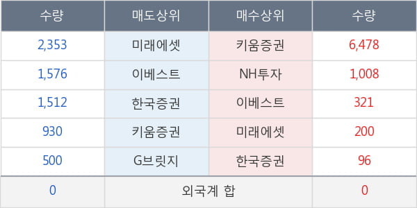 한농화성