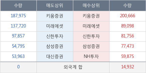 아시아나항공