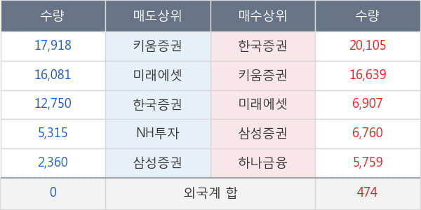 화이브라더스코리아