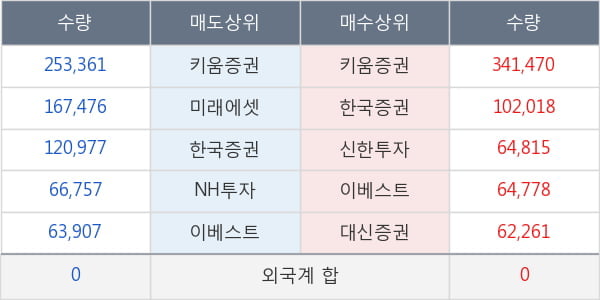 씨케이에이치