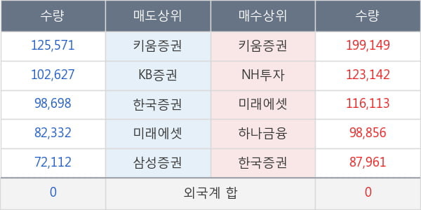 오가닉티코스메틱