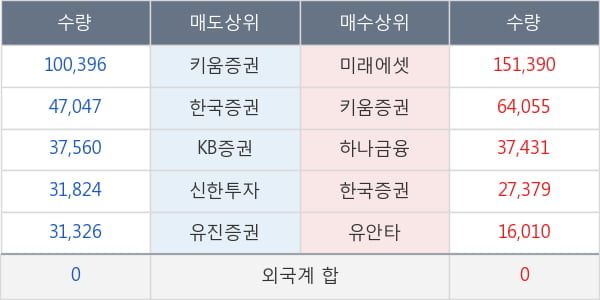 쌍용정보통신