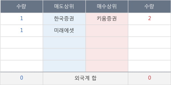 루트로닉3우C