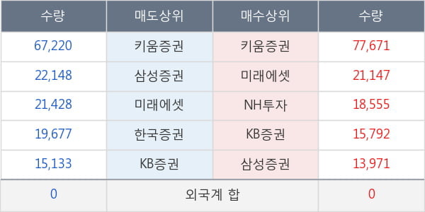 티라유텍