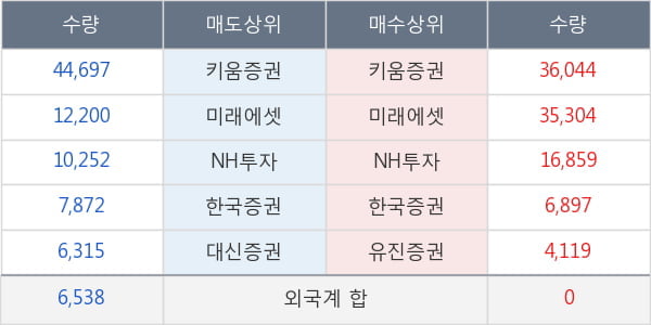 유엔젤