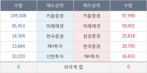 셀리버리