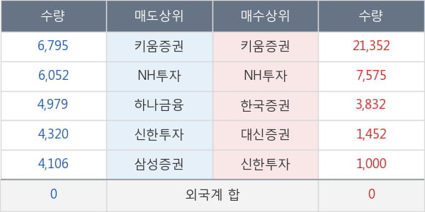 부산주공