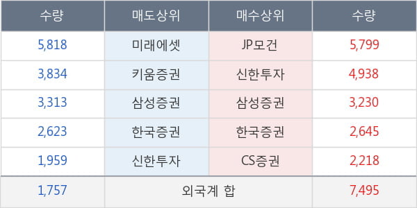 현대건설기계