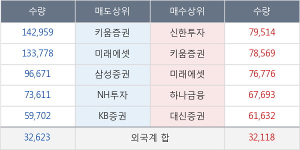 팬오션