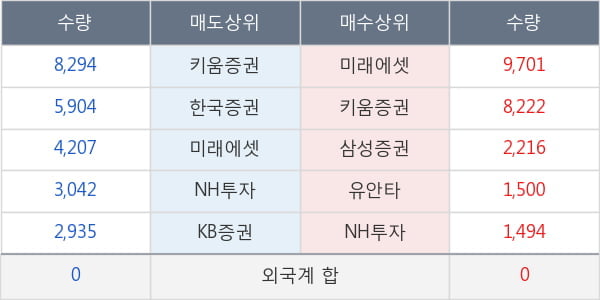 두산퓨얼셀2우B