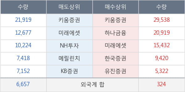 비씨월드제약