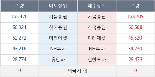 씨트리