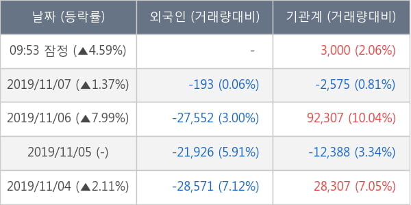 두산솔루스