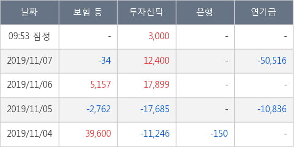 두산솔루스