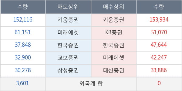 엔에이치스팩11호