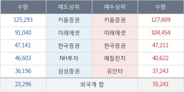 체리부로