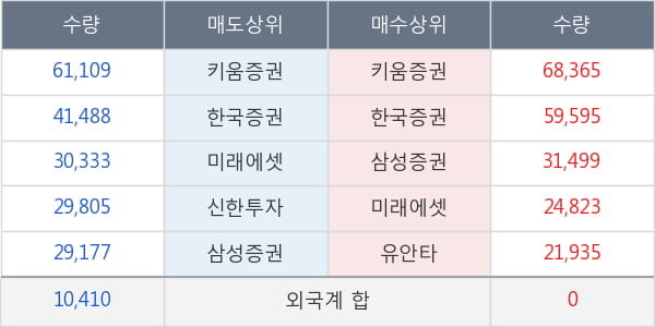 대호에이엘