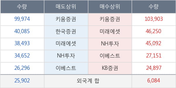 이그잭스