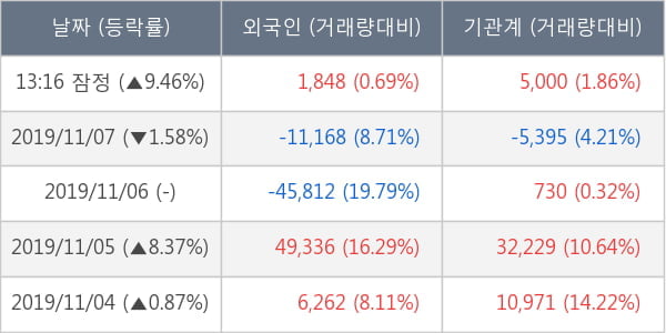 아미코젠