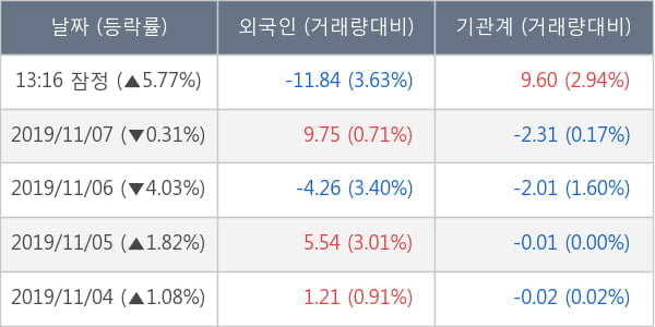 에어부산