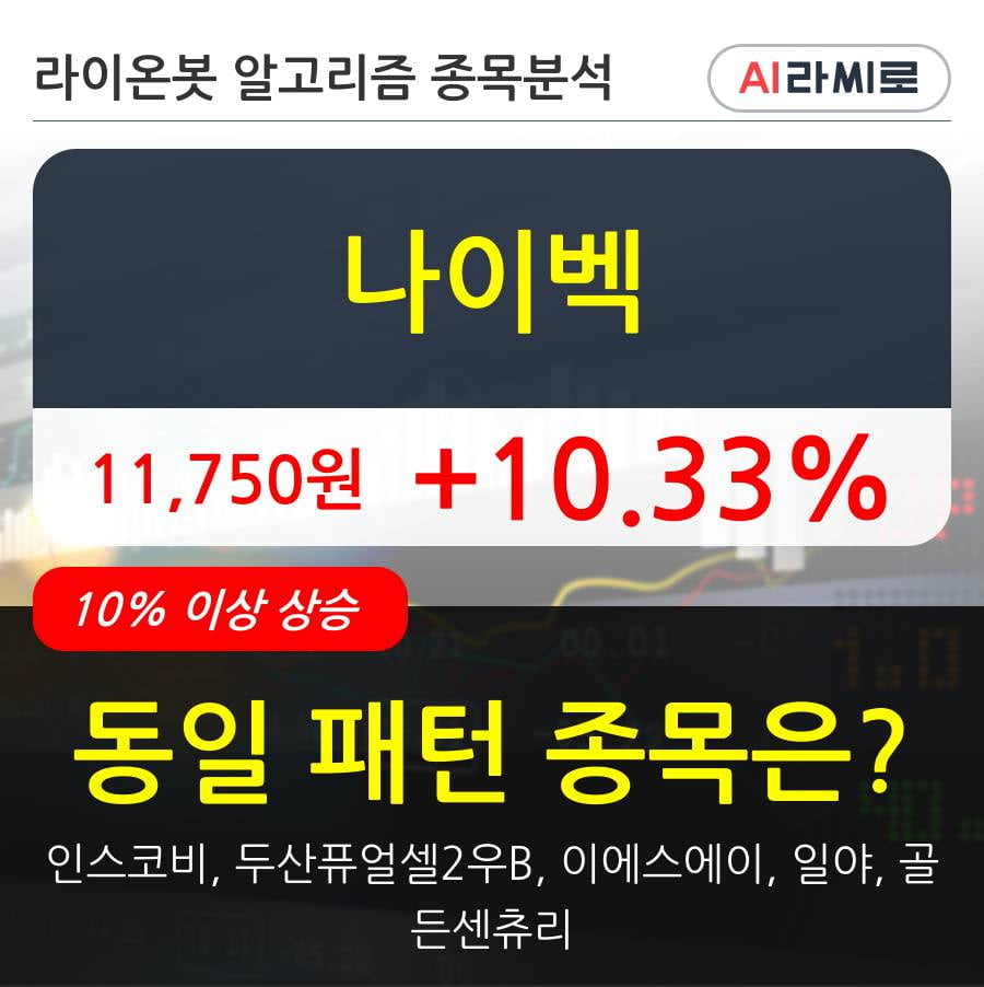 나이벡