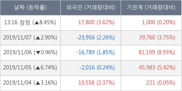 나이벡