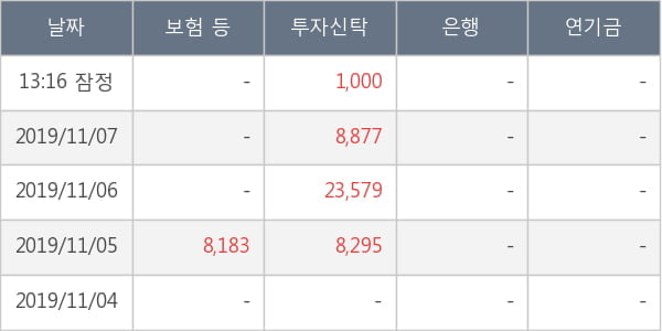 나이벡