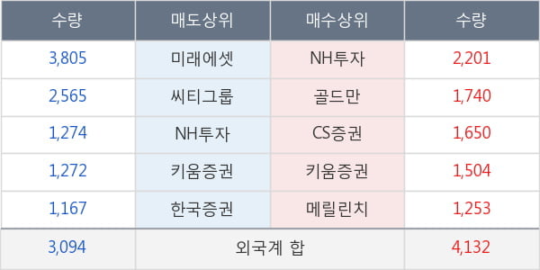 신대양제지