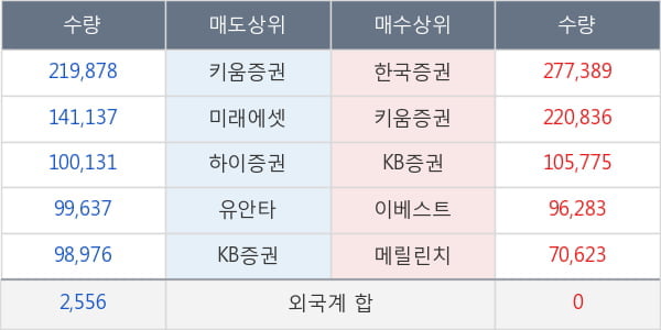 코닉글로리