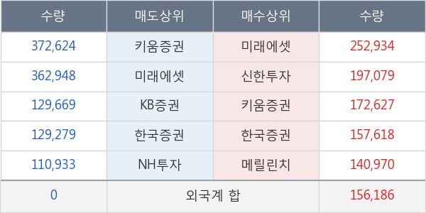 한국테크놀로지
