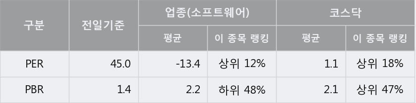 '비트컴퓨터' 10% 이상 상승, 주가 상승 중, 단기간 골든크로스 형성