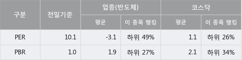 'GST' 52주 신고가 경신, 단기·중기 이평선 정배열로 상승세