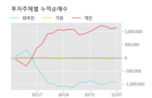 '삼성제약' 10% 이상 상승, 단기·중기 이평선 정배열로 상승세