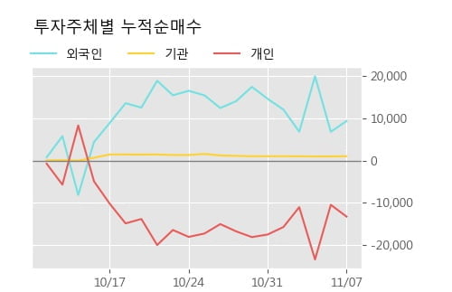 '한국화장품제조' 5% 이상 상승, 단기·중기 이평선 정배열로 상승세