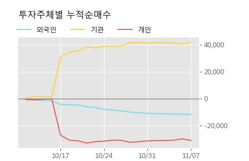 '동성화학' 52주 신고가 경신, 단기·중기 이평선 정배열로 상승세
