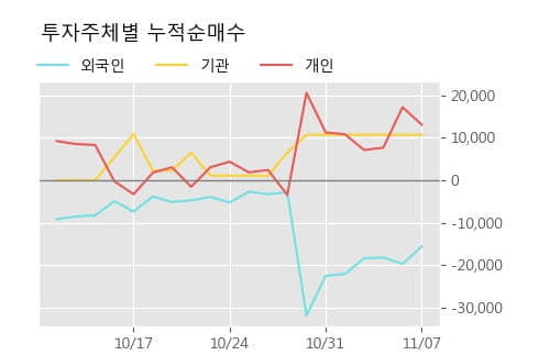 '화이브라더스코리아' 10% 이상 상승, 주가 상승 중, 단기간 골든크로스 형성