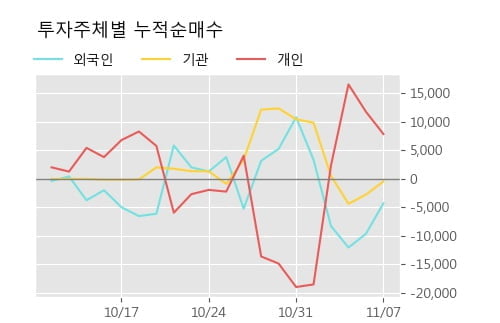 '아시아나IDT' 상한가↑ 도달, 주가 상승 중, 단기간 골든크로스 형성