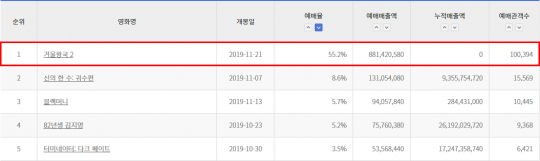 영화 실시간 예매율(11일 오전 9시 기준)./사진제공=KOBIS
