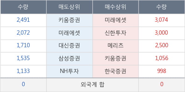 한섬