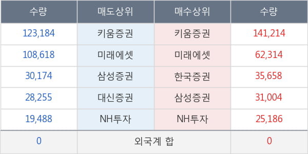 CJ헬로