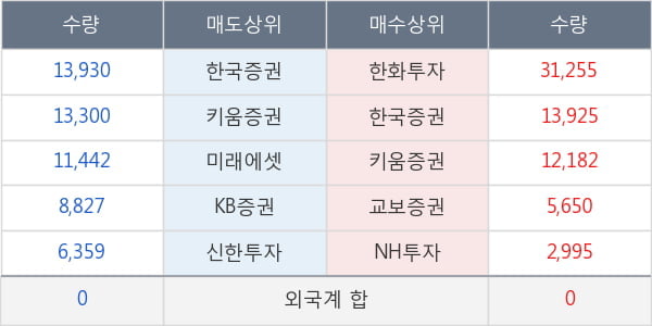 대호에이엘